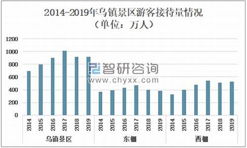 旅游景点门票收入发行ABS_旅游景点门票收入发行ABS