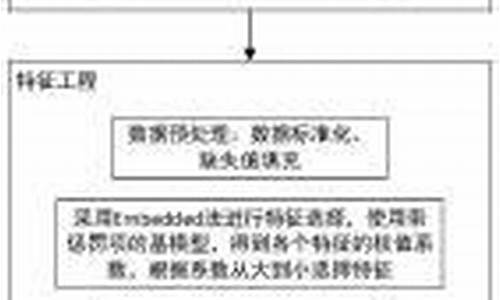 旅游线路推荐怎么写_旅游路线推荐算法