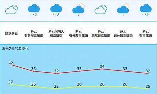 无为天气预报15天_无为天气预报15天准确一览表