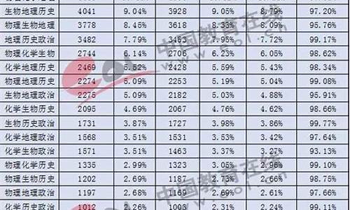 无为市2021高考人数,无为高考2017人数