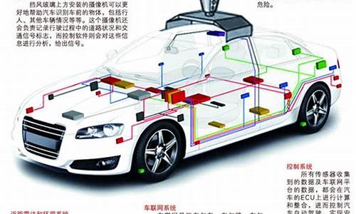 无人驾驶汽车技术原理-无人驾驶汽车工作原理和主要特点