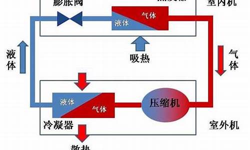 无氟空调制热原理_无氟空调制热原理图