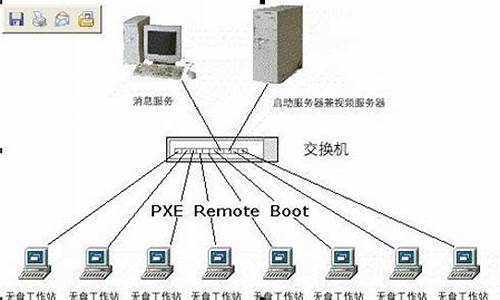 无盘站电脑系统恢复,无盘系统设置