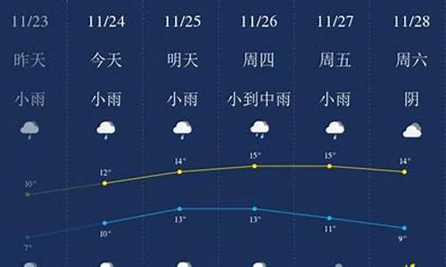 无锡一周天气查询今天_无锡一周天气查询今天气温