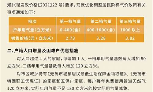 无锡华润燃气价格表查询最新_无锡华润燃气费多少钱一立方