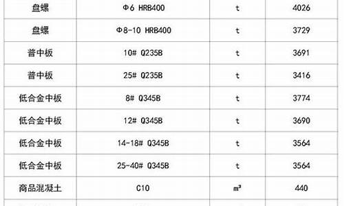 无锡建材五金价格行情_无锡 建材