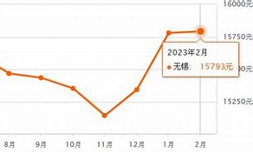 无锡本地五金价钱多少_无锡本地五金价钱多少钱一克