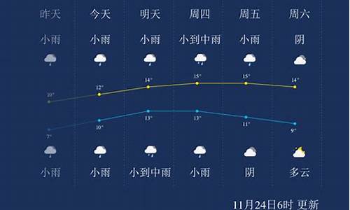 无锡江阴天气预报一周_无锡江阴天气情况