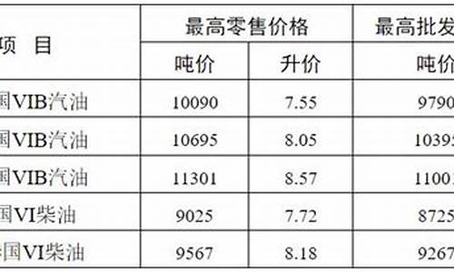 无锡油价92汽油价格最新行情_无锡现在油