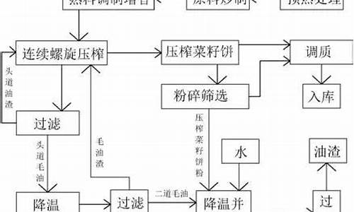 无锡菜油投资（菜油期货直播间在线直播）_https://www.dai-osaka.com_外汇资讯_第2张