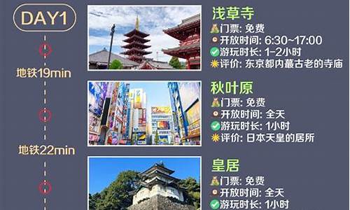 日本东京四天旅游攻略-日本东京旅游路线攻略