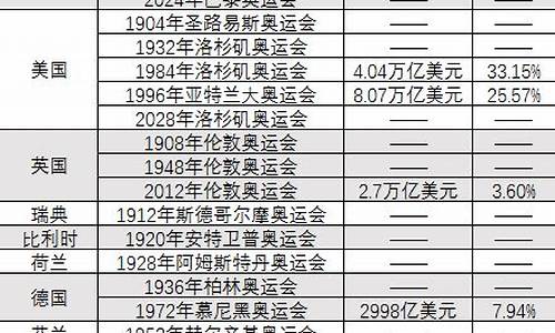 日本奥运会出场顺序按什么排的-日本奥运会出场顺序表