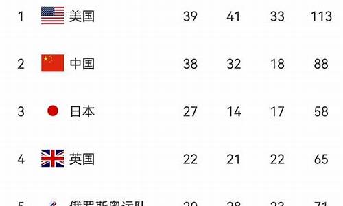 日本奥运会奖牌榜单_日本奥运会奖牌榜单排名