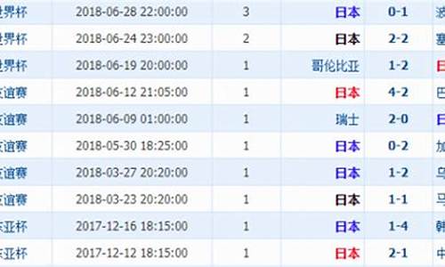 日本对比利时世界杯几比几_日本对比利时世界杯比分