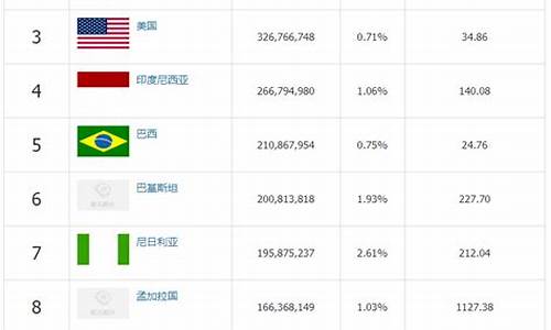 日本排名世界第几_日本排名世界第几国土面积