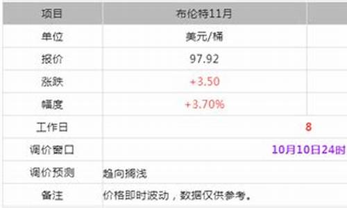 日照东明石化今日油价价格行情_东明石化日