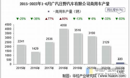 日野汽车销量_日野汽车销量2022