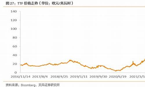 日韩天然气价格指数是多少啊_日韩天然气价