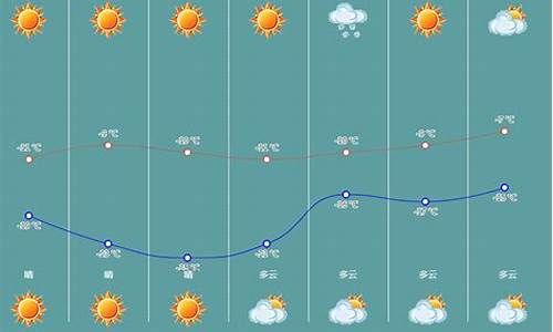 早中晚天气预报_早晚天气早晚天气