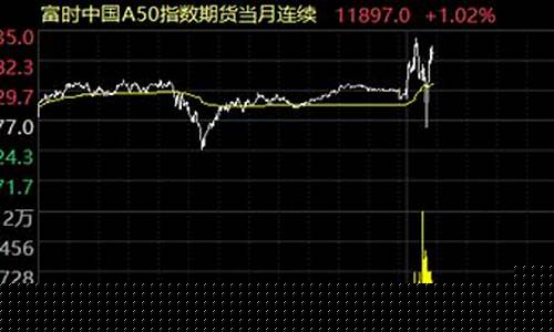 时a50指数指数期货行情(a50实时期货指数)_https://www.hhem8.com_科创板_第1张