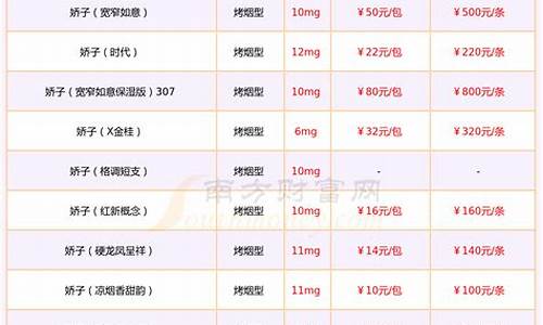 时代汽车报价_时代汽车价格一览表