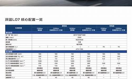 汽车空调使用教程视频,时代汽车空调