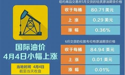 时间定了油价5月29日将调整吗_5.28油价调价表