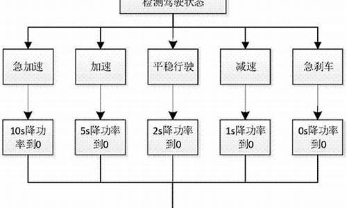 时风电动汽车走不起来是什么故障_时风电动汽车故障处理