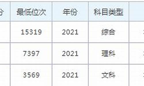 昆山杜克大学录取线一览表-昆山杜克大学录取标准