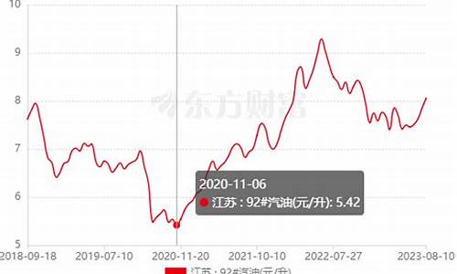 昆山目前油价多少_昆山目前油价多少钱一升