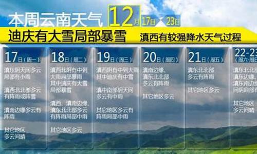 昆明24小时天气预报_昆明24小时天气预报实时查询