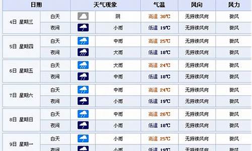 昆明天气15天查询结果是什么_昆明天气15天查询结果