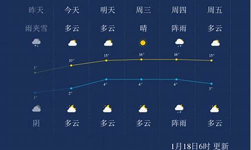 昆明天气24小时_昆明天气24小时234