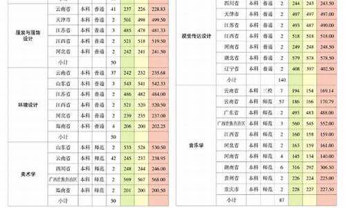 云南省昆明学院2021年录取分数线_昆明学院录取分数线查询2023