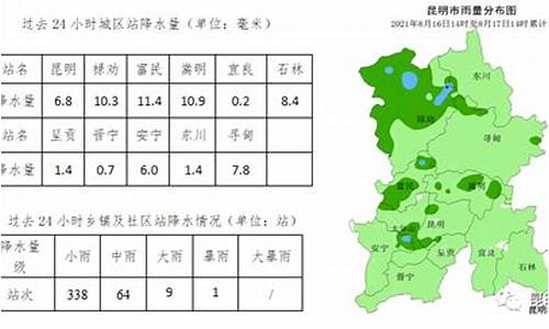 禄劝县天气预报详情_昆明市禄劝县天气预报