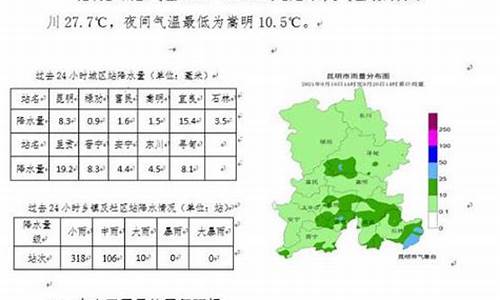 昆明未来一周天气及穿衣指数查询最新_下周昆明天气穿衣建议