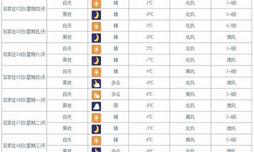 昆明未来十五天天气预报_昆明未来十五天天气预报15天查询