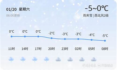 昌乐天气预报一个月30天查询_昌乐30天,天气预报