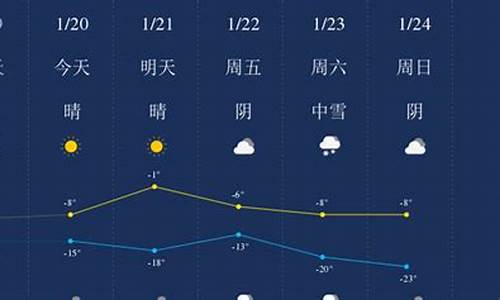 昌吉天气_新疆昌吉天气