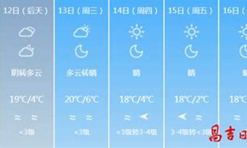 昌吉奇台天气预报_昌吉奇台天气预报15天