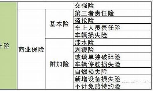 昌都汽车保险多少钱一年-昌都汽车销售公司