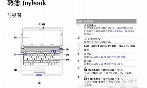 明基笔记本电脑系统-明基电脑系统还原