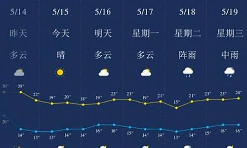 贵州六盘水明天天气怎么样_明天六盘水天气预天气预报