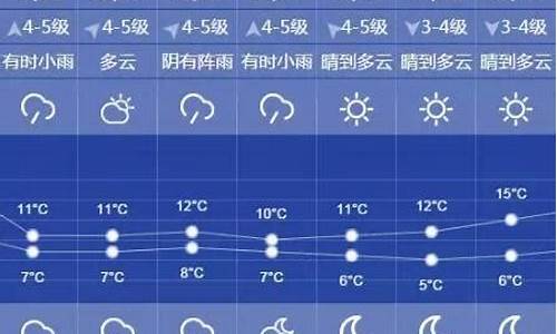 明天天气如何明天天气_明天天气明天天气明天碾子山天气