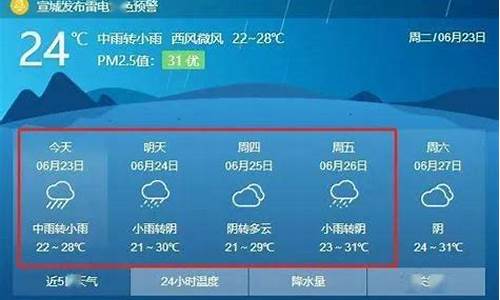 明天宁国天气预报_明天宁国天气预报24小