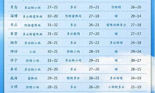 明天山东天气最新消息_明天山东天气