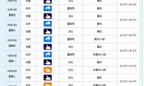 河北省张家口市明天天气预报_明天张家口市天气预报