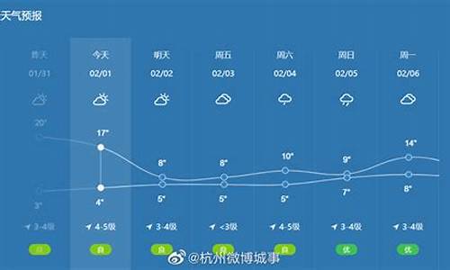 明天杭州的天气多少度_明天杭州的天气