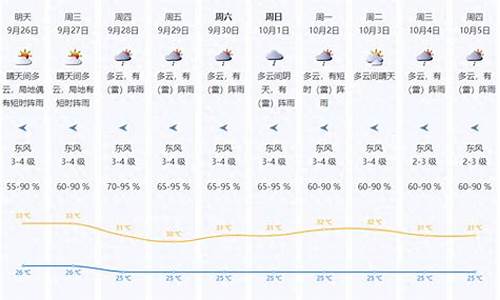 明天气预报有雨吗几点_明天气预报有雨吗荔