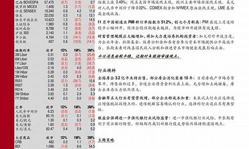 明天起油价上调 92号汽油每升上调0.1